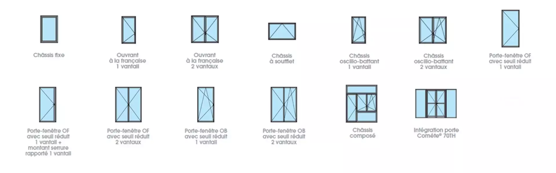 Planche des types d'ouverture : châssis fixe, ouvrant à la française, oscillo-battant, soufflet et porte-fenêtre